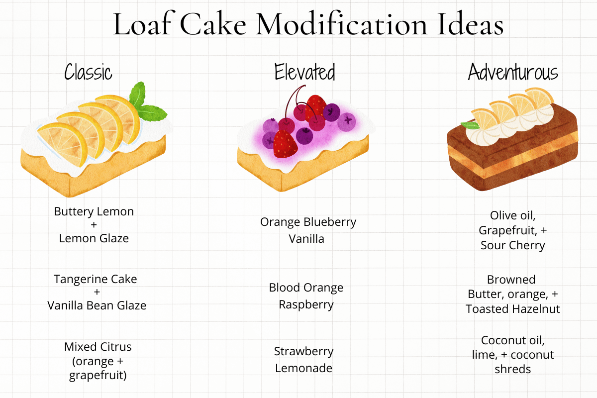 Lemon Loaf with a Buttery Lemon Glaze